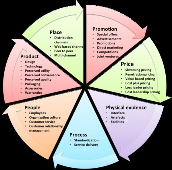 Who Else Wants To Analytic Data And Data For Campaigns?